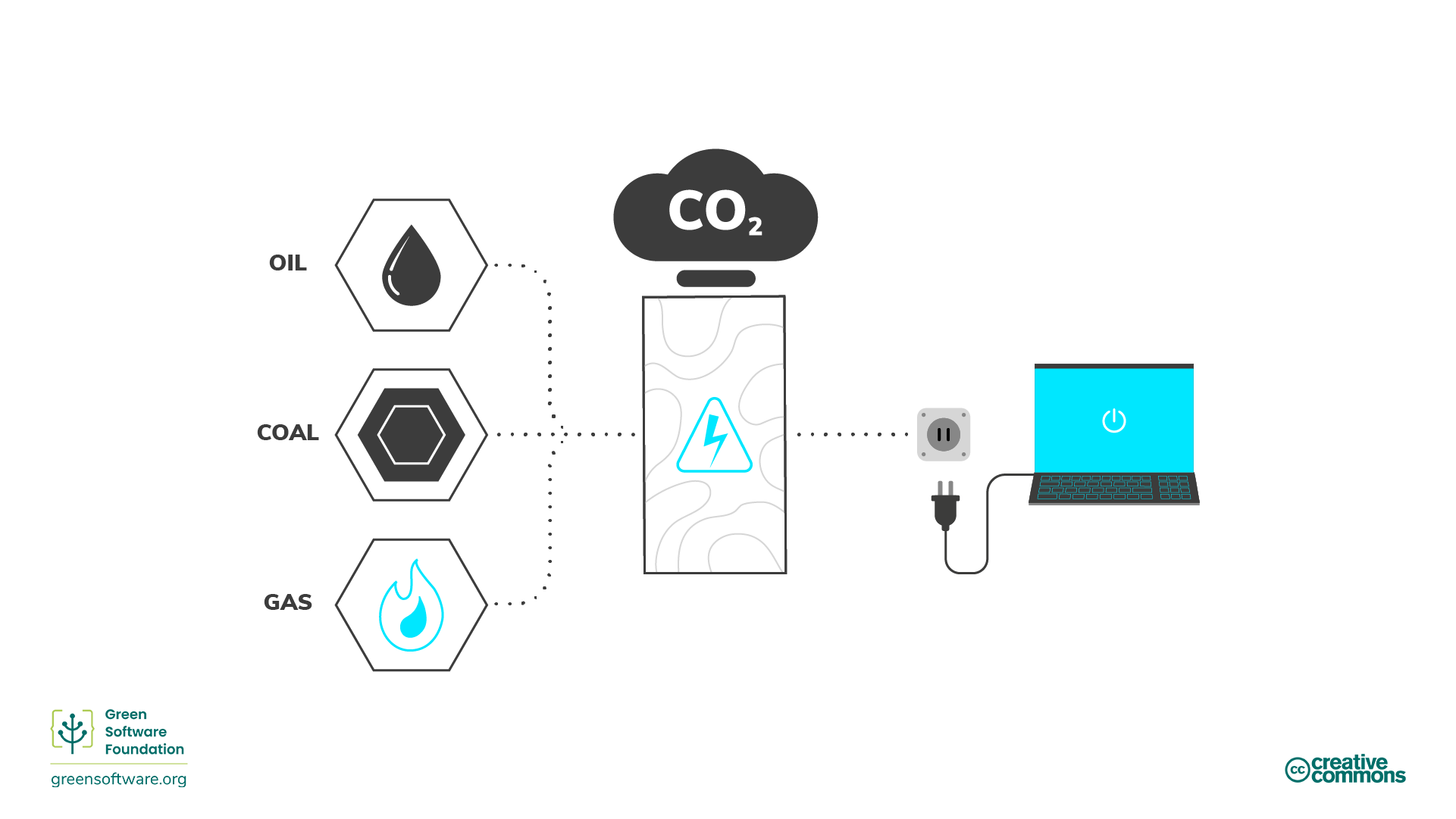 Diagram of link from fossil fuels to energy Diagram of link from fossil fuels to energy