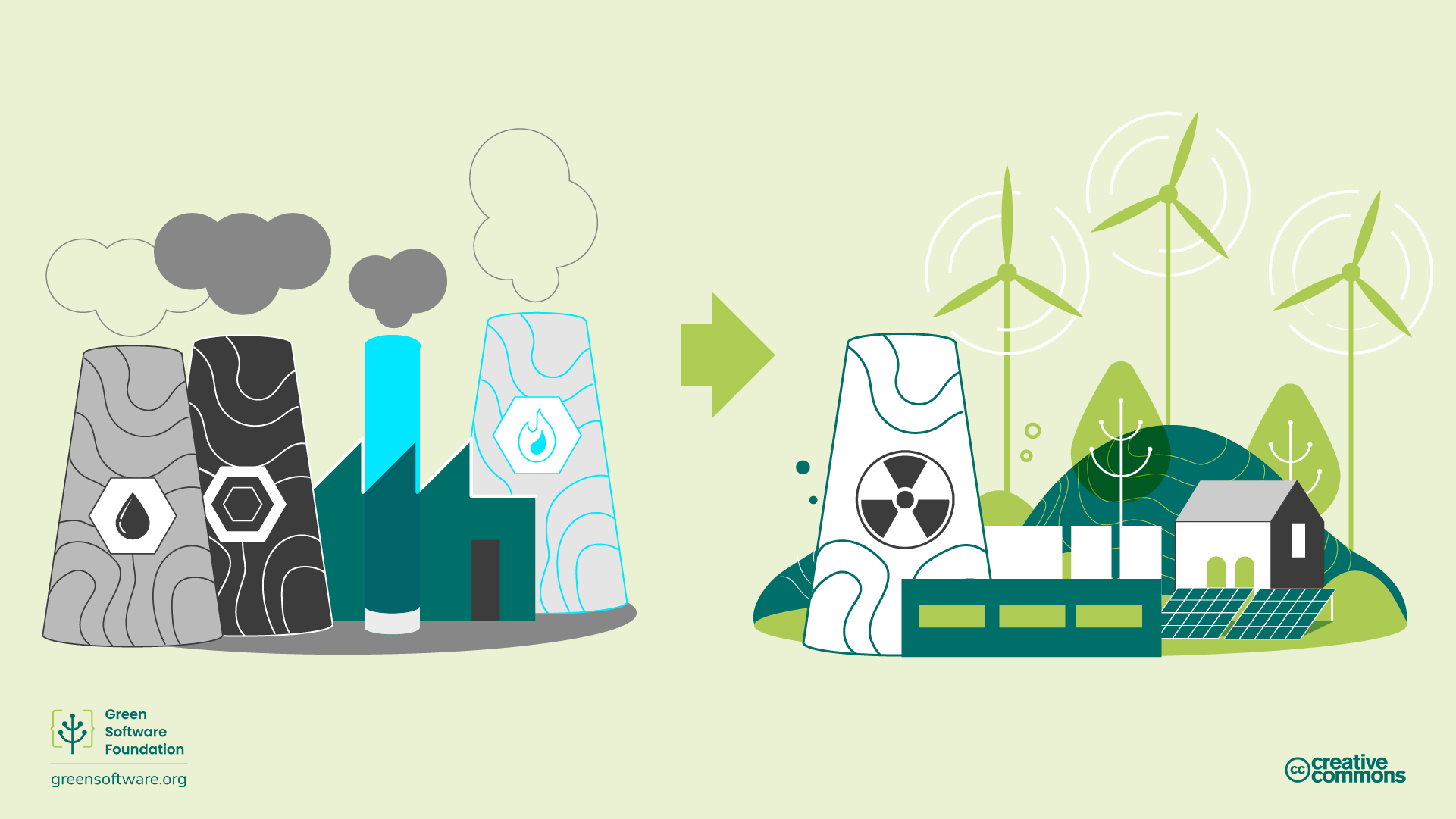 Image of transition from high-carbon to low-carbon energy sources Image of transition from high-carbon to low-carbon energy sources