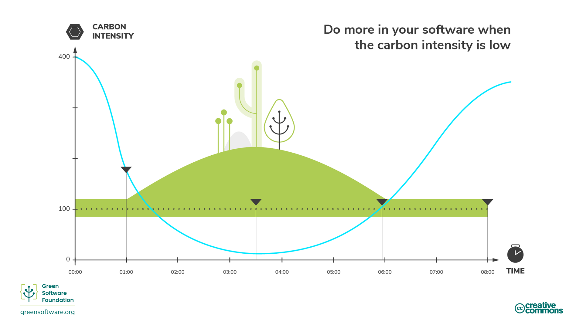 Diagram illustrating demand shaping Diagram illustrating demand shaping
