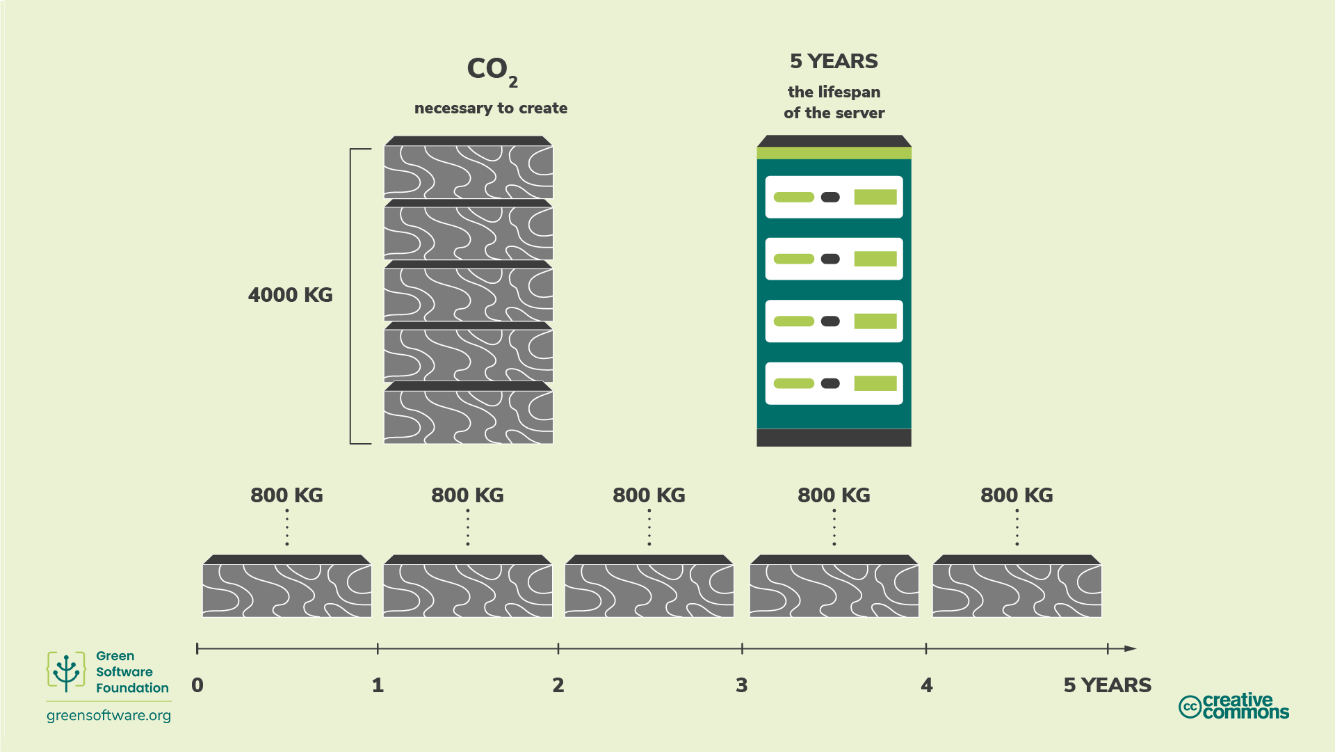 Diagram illustrating amortisation Diagram illustrating amortisation