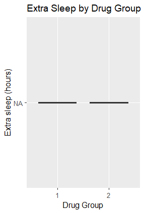 your sleep analysis plot