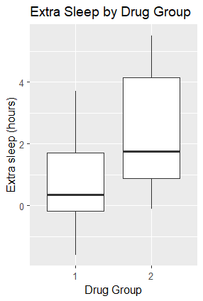 your colleague's sleep analysis plot