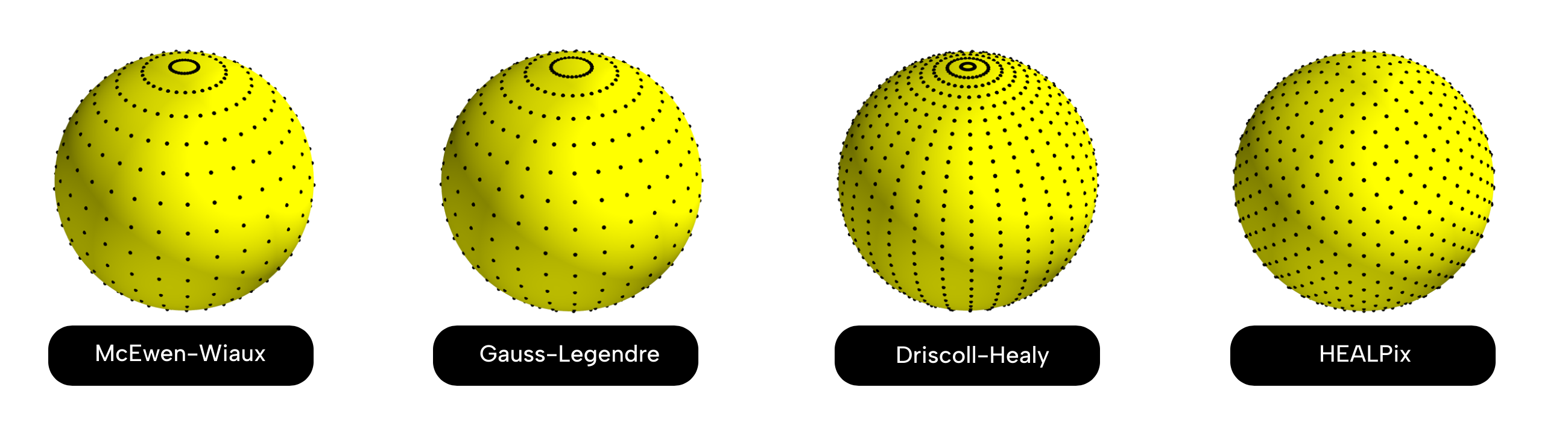 Spherical sampling diagram