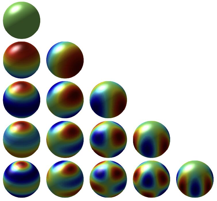 Visualised spherical transforms